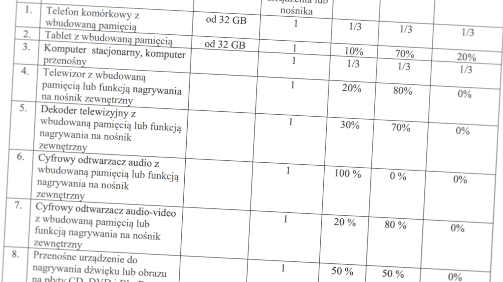 Od 2026 roku zapłacisz więcej za smartfona… bo możesz być złodziejem.